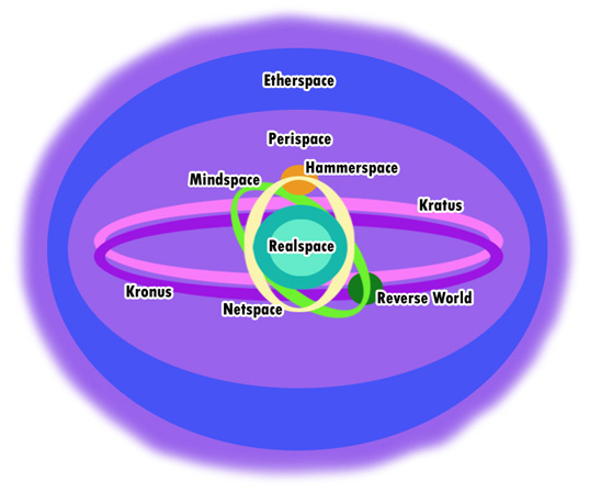 external image dimension_map.jpg